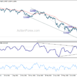 gbpusd20220919b2