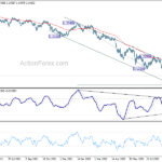 gbpusd20220920a2