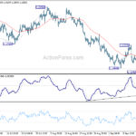 gbpusd20220920b1