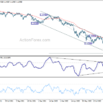 gbpusd20220920b2