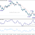 gbpusd20220921a1