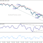 gbpusd20220921a2