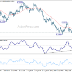 gbpusd20220921b1