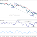 gbpusd20220921b2
