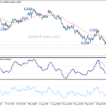 gbpusd20220922a1