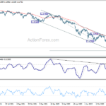 gbpusd20220922a2