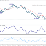 gbpusd20220923a1
