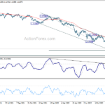 gbpusd20220923a2