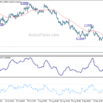 gbpusd20220923b1