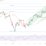 icmarkets2022090511