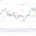 icmarkets2022090512