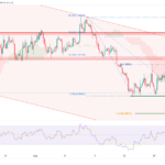 icmarkets2022090513