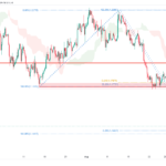 icmarkets2022090514
