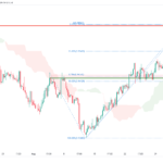 icmarkets2022090515