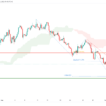 icmarkets2022090516