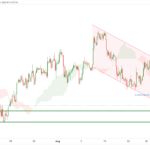 icmarkets2022090517