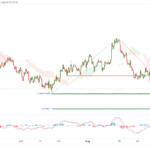 icmarkets2022090518