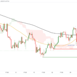 icmarkets2022090520