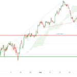 icmarkets2022090521