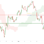 icmarkets2022090522