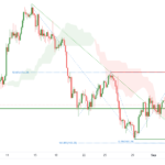 icmarkets2022090523