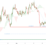icmarkets2022090524
