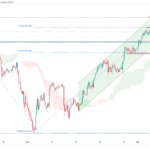 icmarkets2022090611