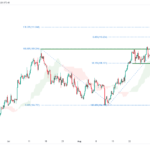 icmarkets2022090612