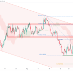 icmarkets2022090613