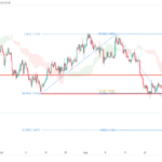icmarkets2022090614