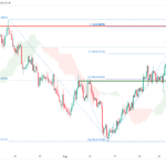 icmarkets2022090615