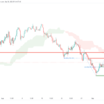 icmarkets2022090616
