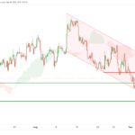 icmarkets2022090617
