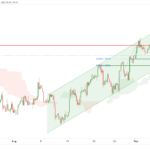 icmarkets2022090619