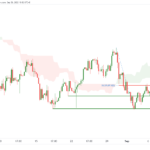 icmarkets2022090620