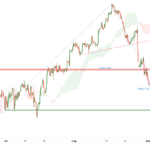 icmarkets2022090621