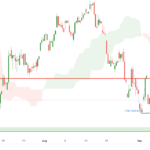 icmarkets2022090622