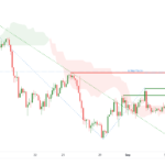 icmarkets2022090623