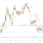 icmarkets2022090624
