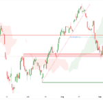 icmarkets2022090625