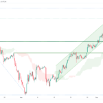 icmarkets2022090711