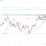 icmarkets2022090712