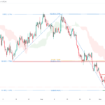 icmarkets2022090714