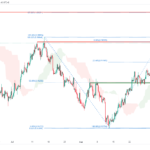 icmarkets2022090715