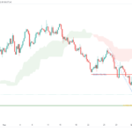 icmarkets2022090716