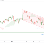 icmarkets2022090717