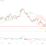 icmarkets2022090718