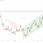 icmarkets2022090719