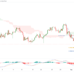 icmarkets2022090720