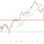 icmarkets2022090721